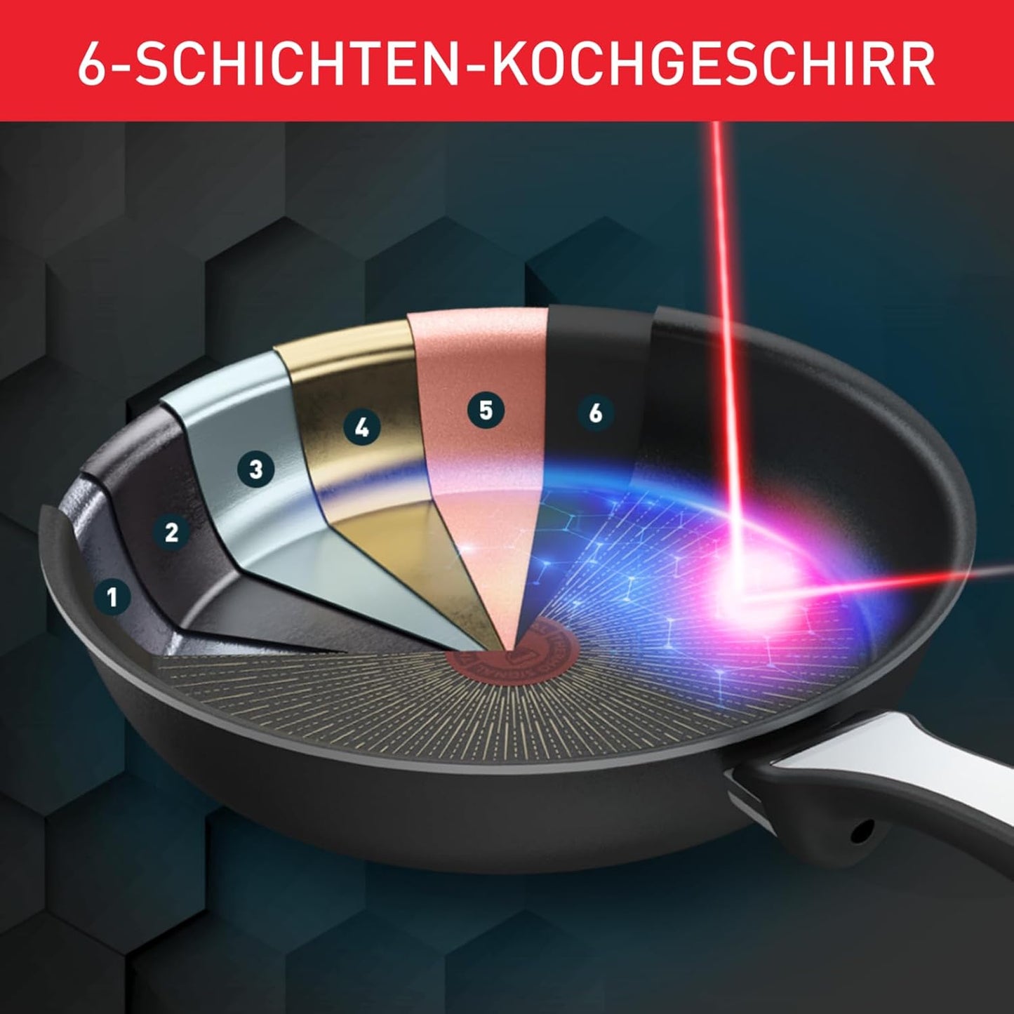 Tefal Unlimited On Bratpfanne - 20cm, 24cm, 28cm oder 32cm